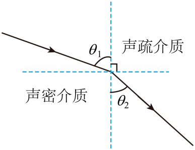 题图