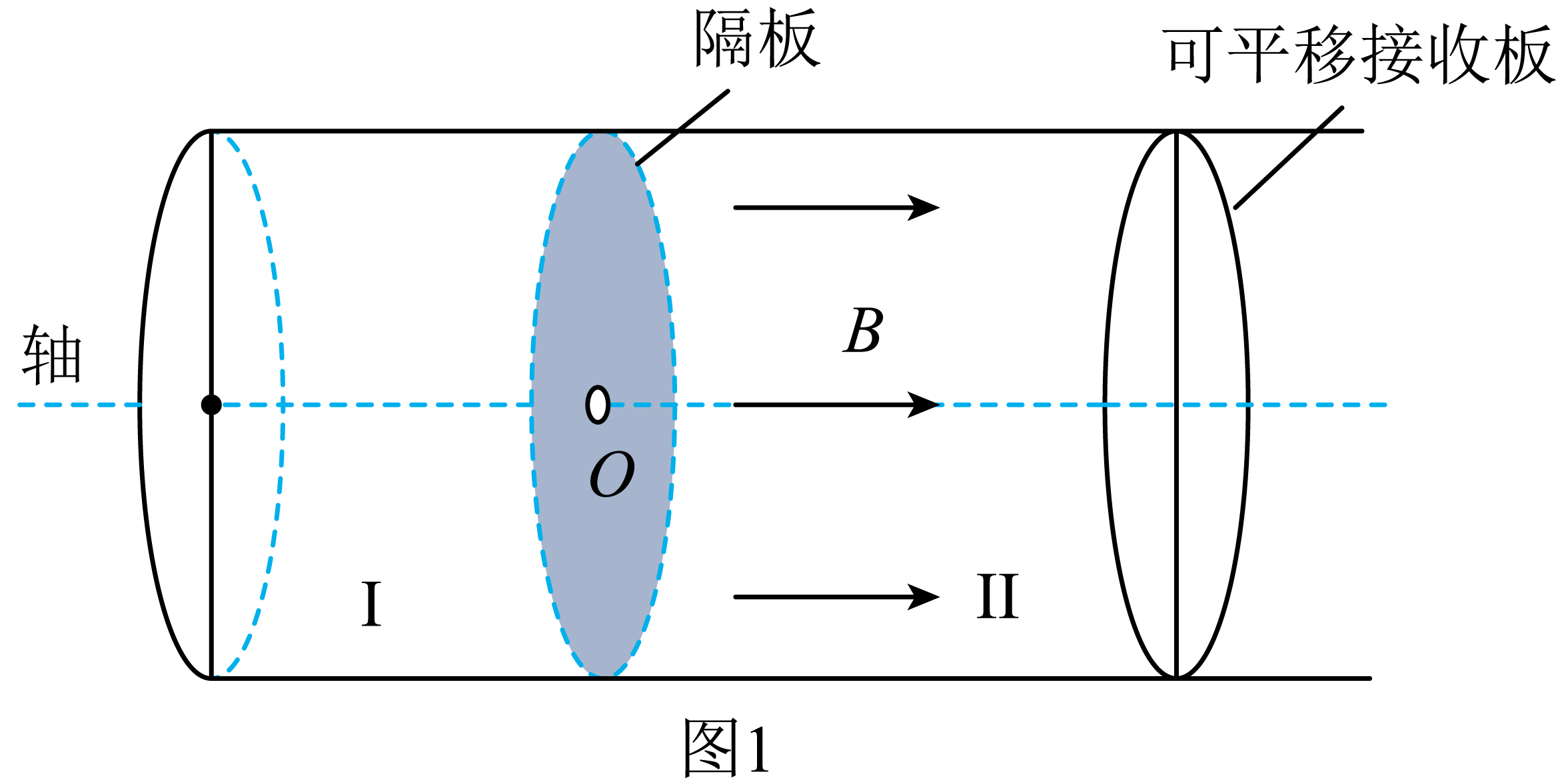 题图