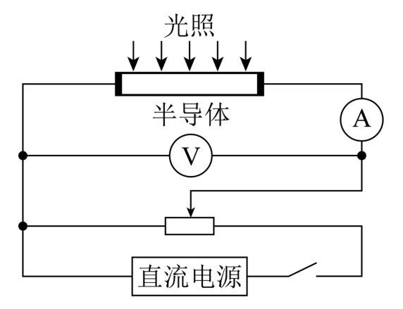 题图