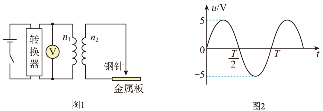 题图