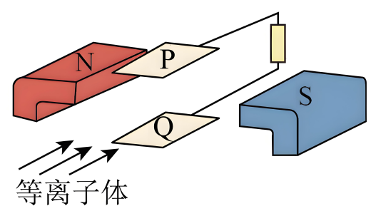 题图