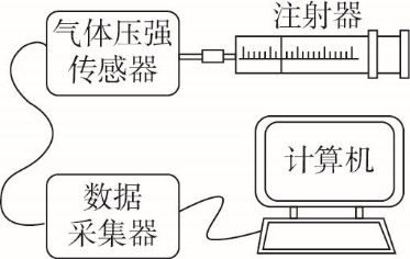 题图