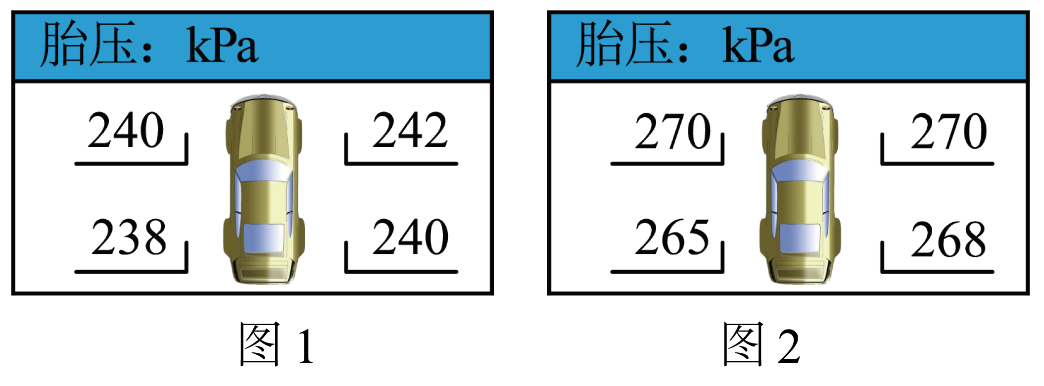 题图