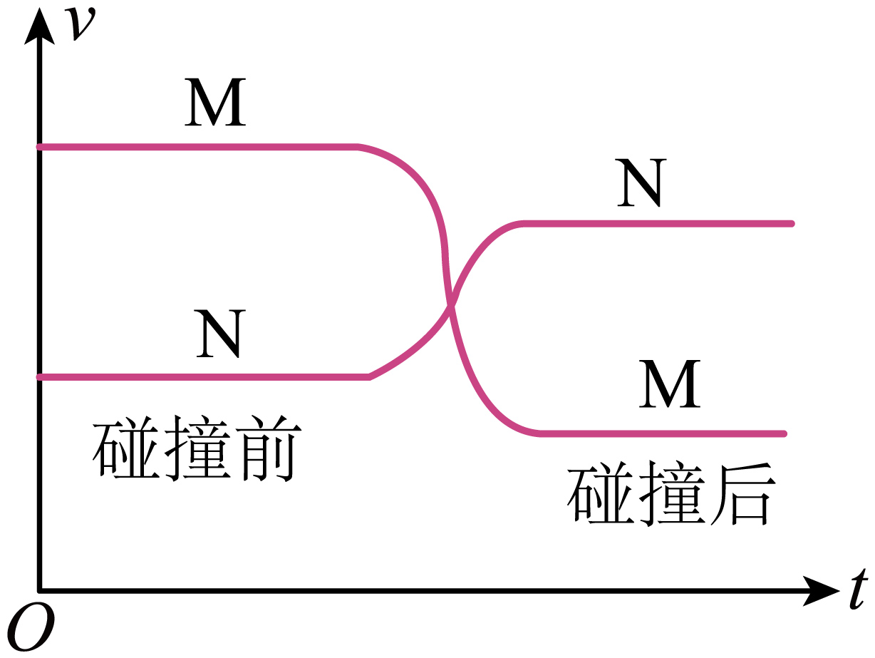 题图