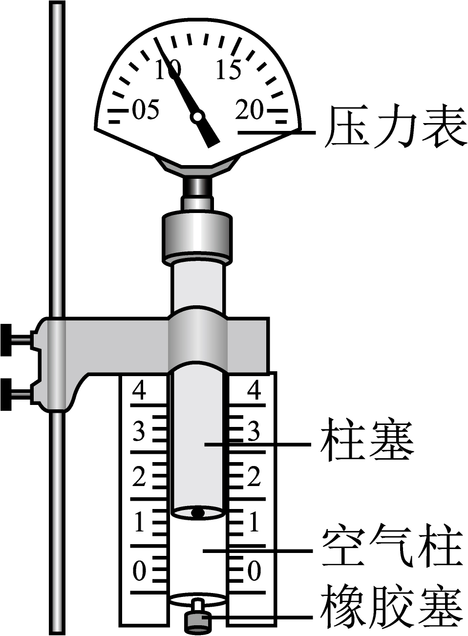 题图