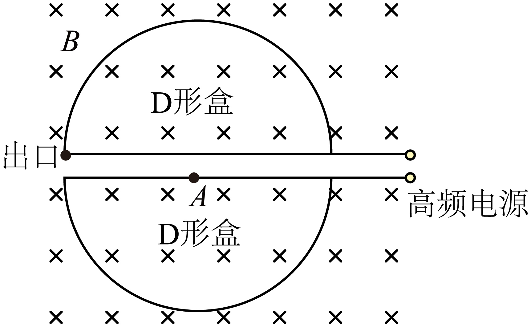题图