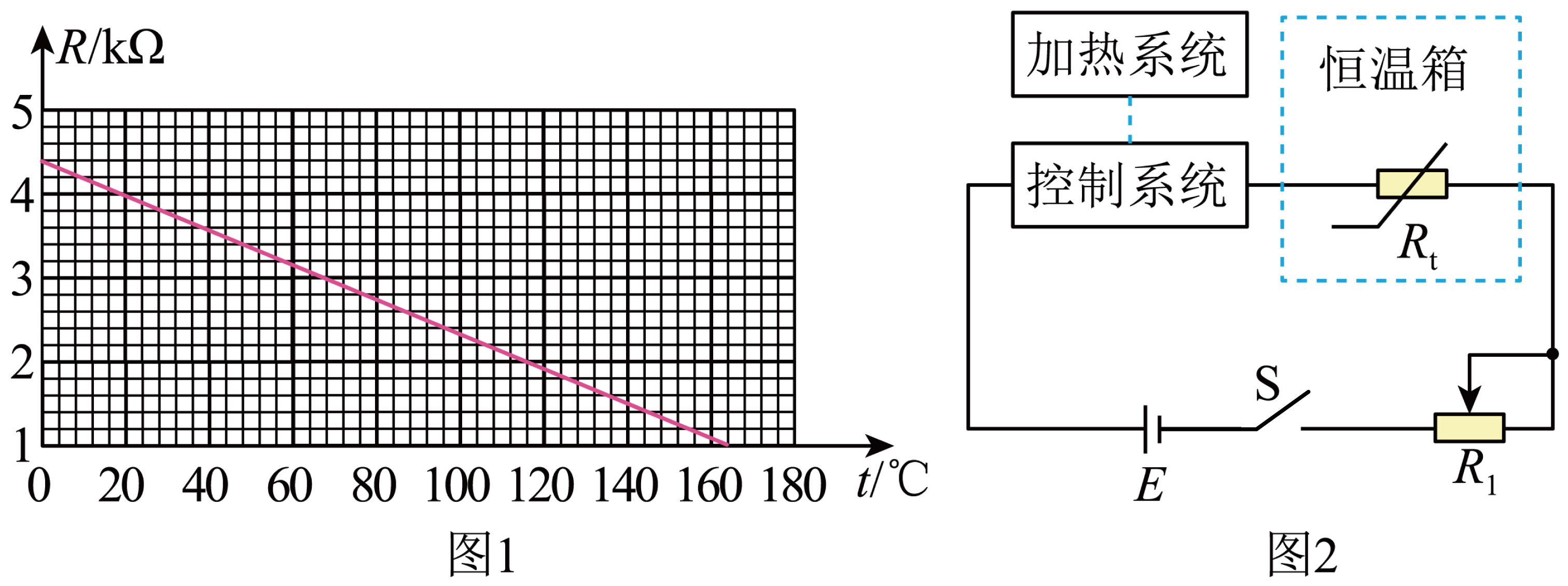题图