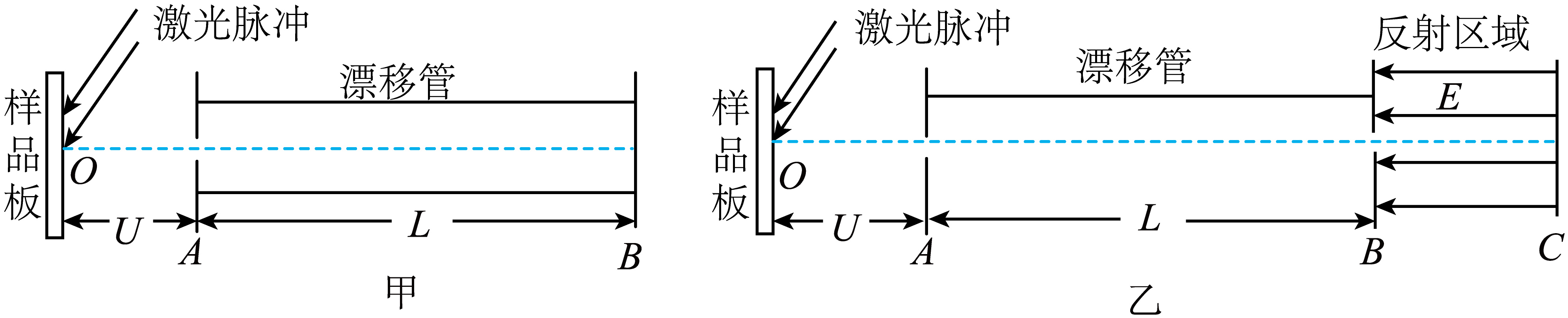 题图