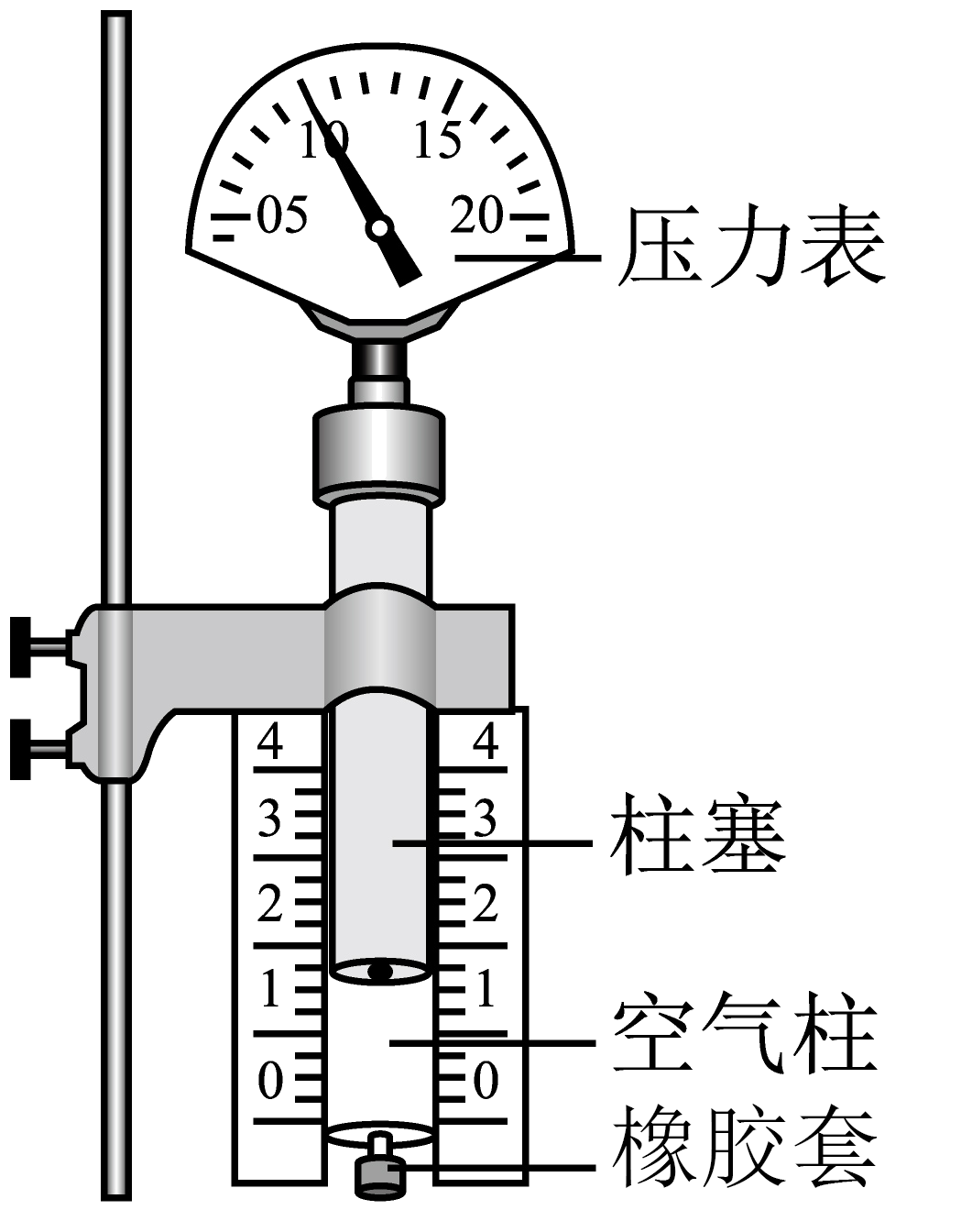 题图