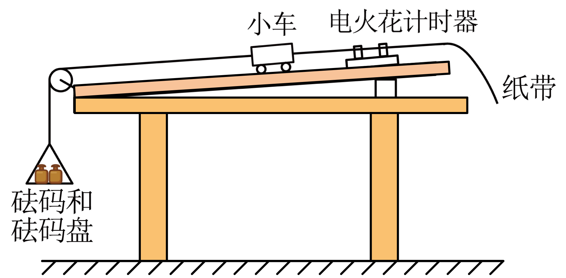 题图