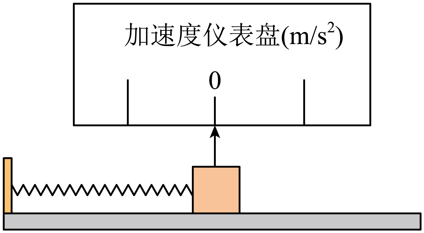 题图