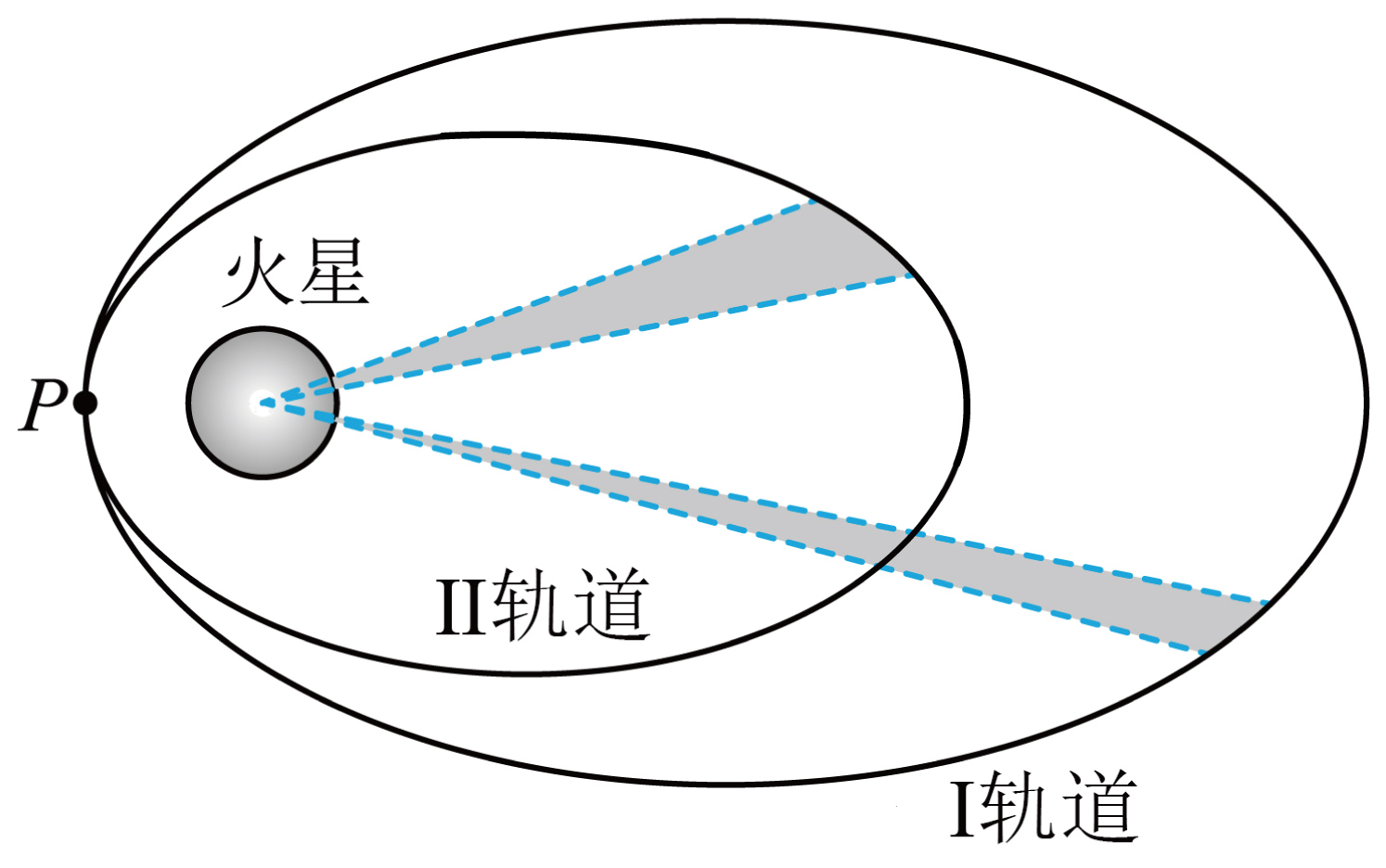 题图