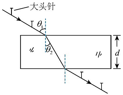 题图