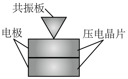 题图
