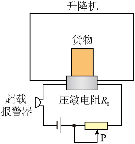题图