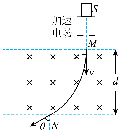 题图