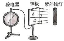 题图