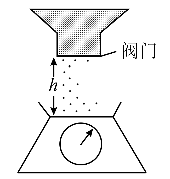 题图