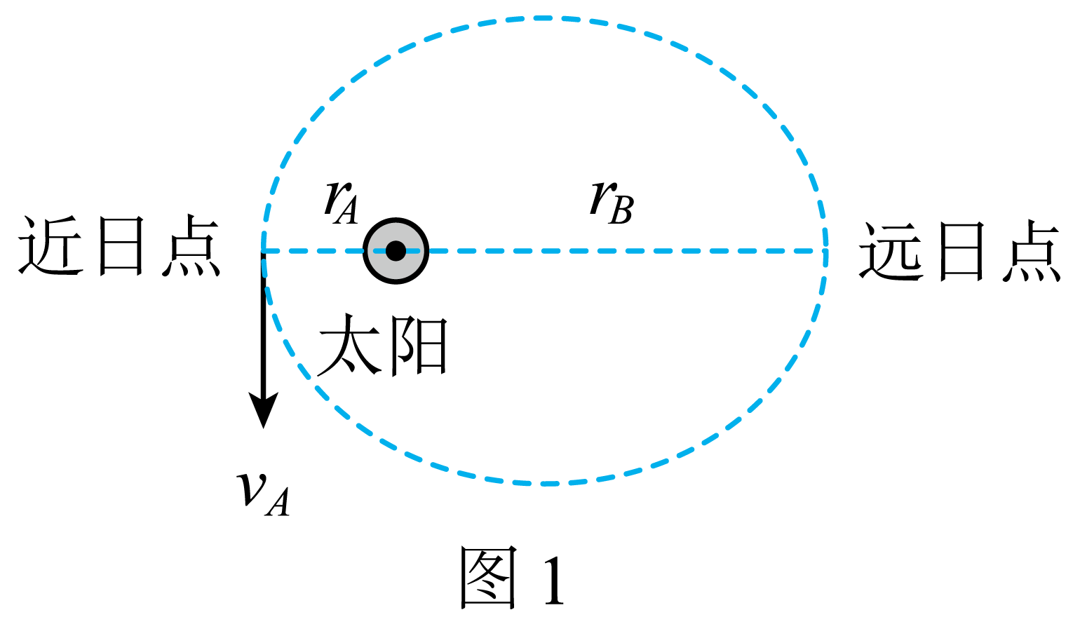 题图