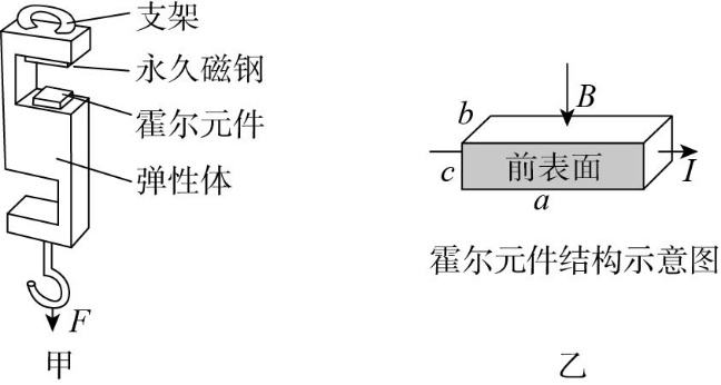 题图