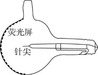 题图