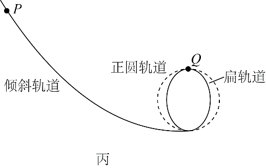 题图