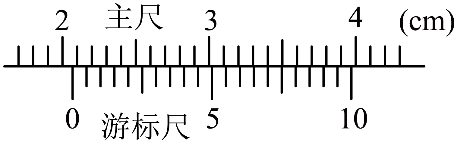 题图