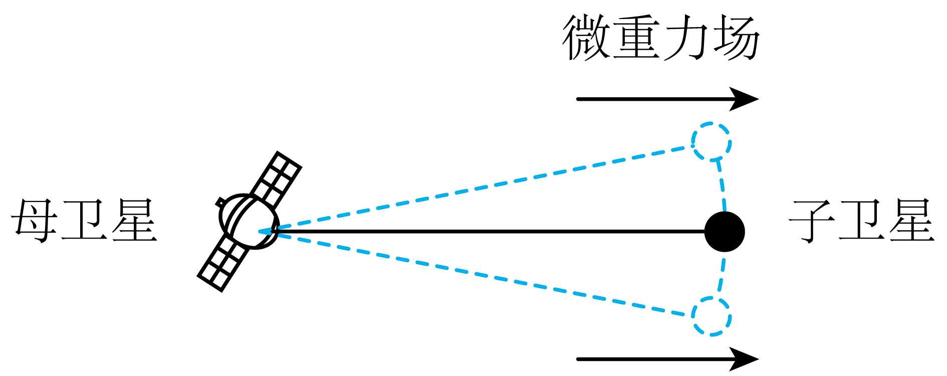 题图