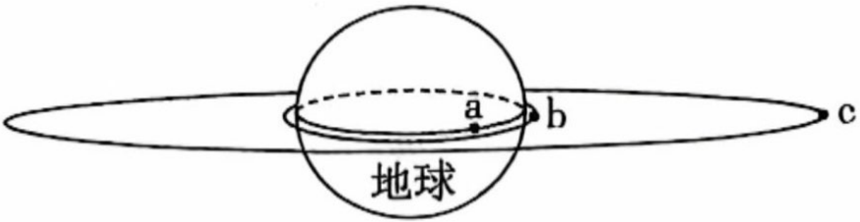 题图