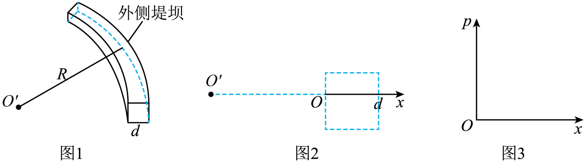 题图