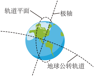 题图