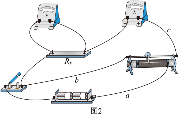 题图