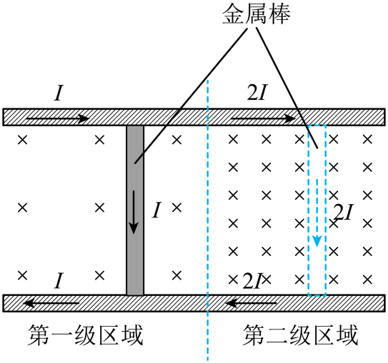 题图