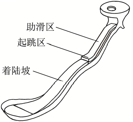 题图