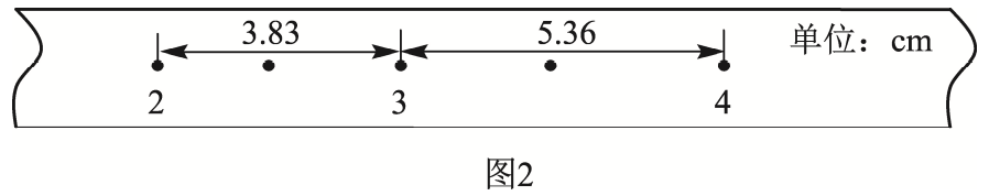 题图