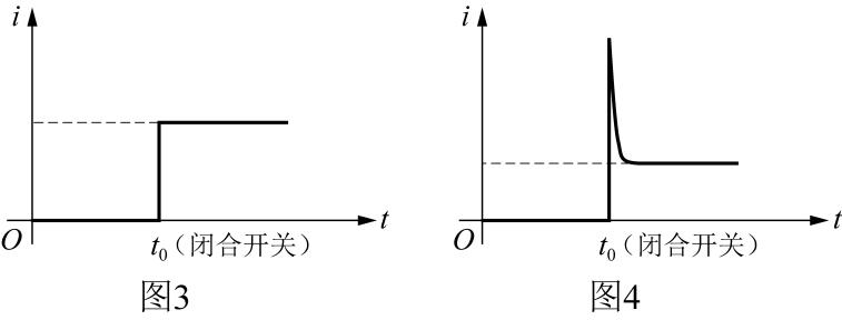 题图